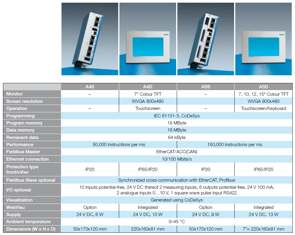a5a4_technical_data