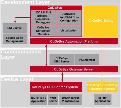 AMK_Programovac_nstroje1