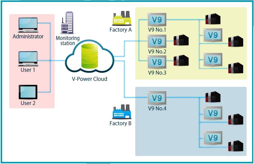 Web Machine Interface