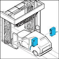 dokumente_Bilder_Piktogramme_G_K01_OEV_OSV_Edelstahl_Autowaschanlage