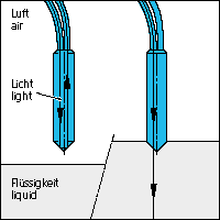 dokumente_bilder_piktogramme_k02_kunststoff_lichtleiter_2
